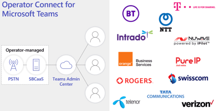 Zertifizierte Provider für Operator Connect